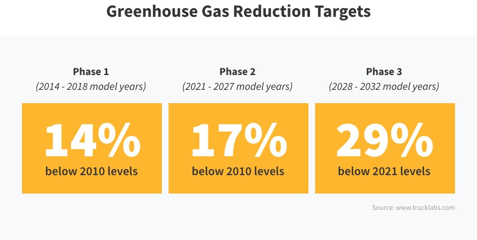IC Bus Air Quality Regulations Compliance