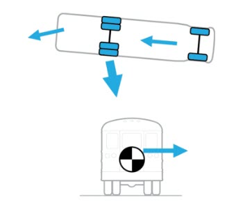 Driving scenario