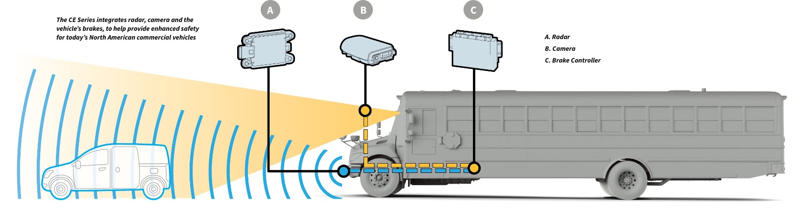 School bus safety feature diagram