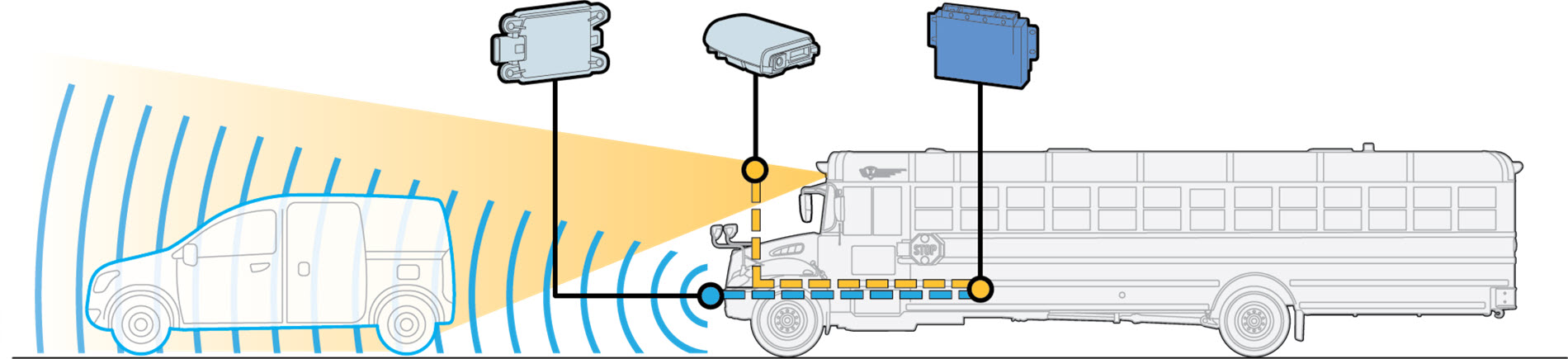 ICBus | Safety Collision Mitigation